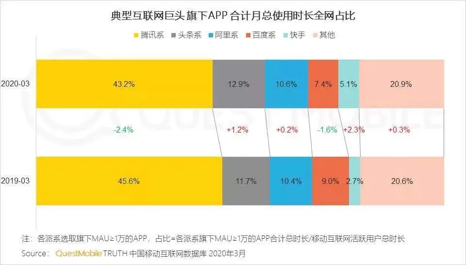 直逼腾讯大本营！今日头条10.8亿深圳最牛街道拿地，两大厂战火纷飞