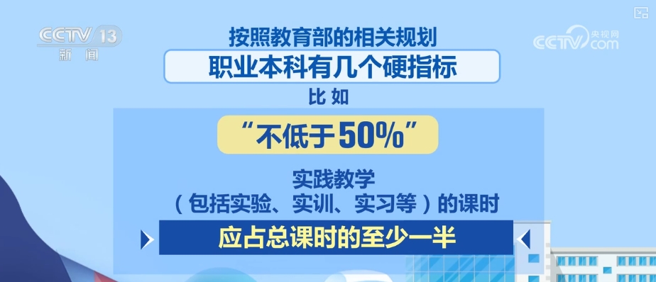 “本科扩容”成为2025年中国高等教育发展关键词 | 新本科学校特点梳理