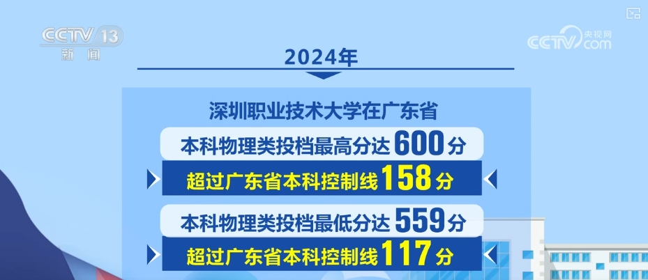“本科扩容”成为2025年中国高等教育发展关键词 | 新本科学校特点梳理