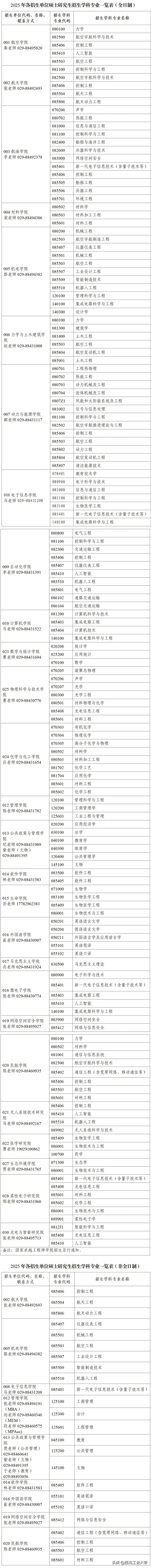 ​权威发布！西工大2025年硕士研究生招生简章