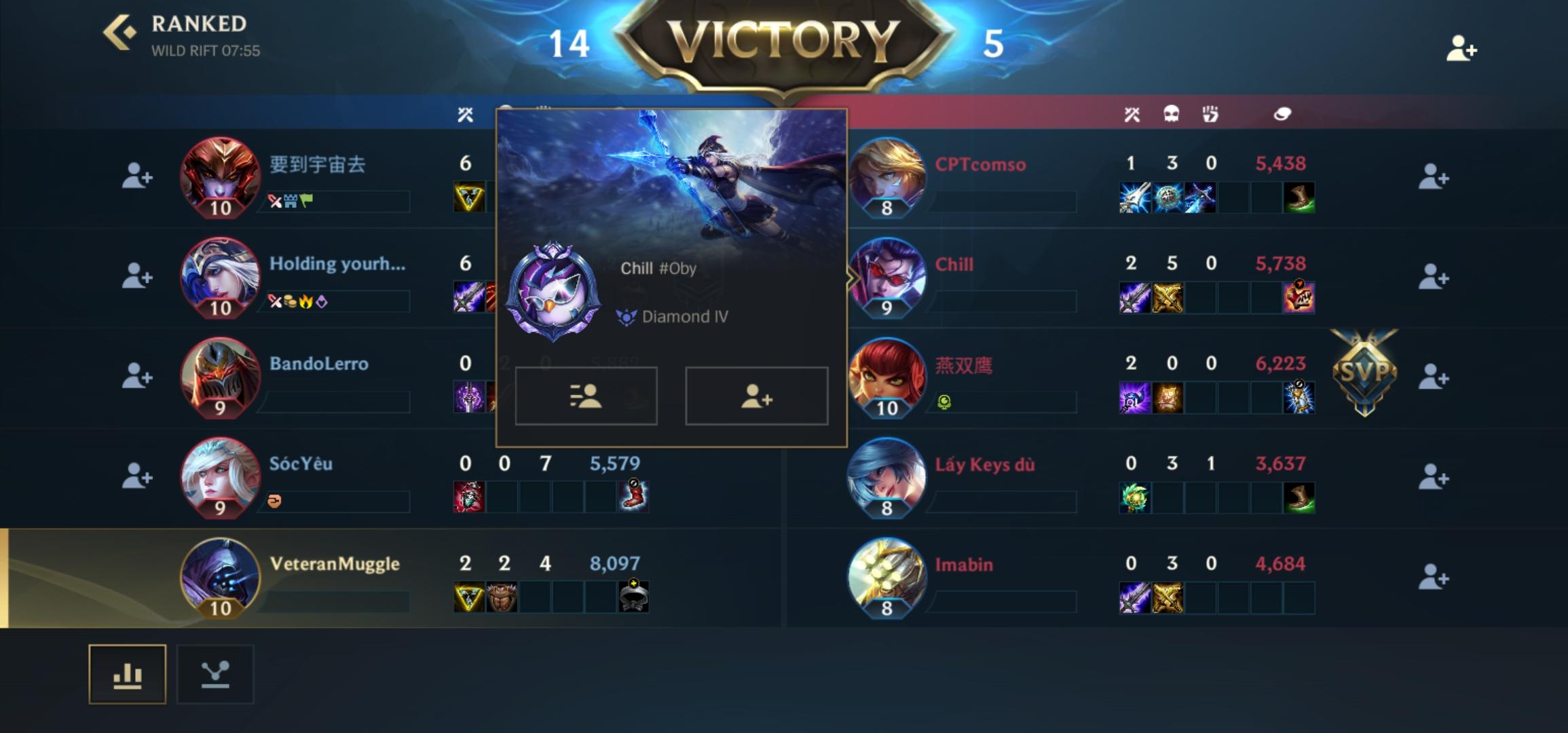 League of Legends: Wild Rift《武器大师攻略》