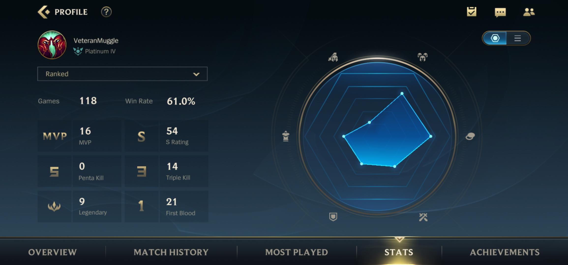 League of Legends: Wild Rift《武器大师攻略》