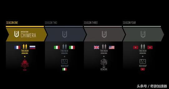 彩虹六号围攻爆发模式中将加入开箱系统 奇美拉到来!