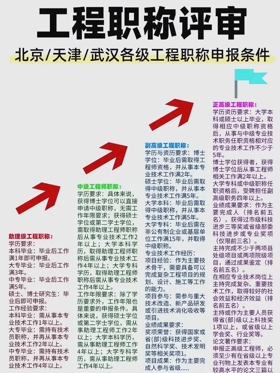 助理工程师证对职业发展的重要性与要求