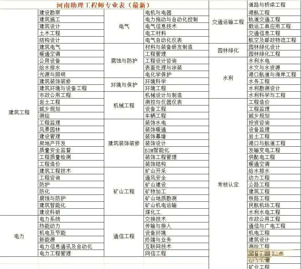 助理工程师的重要性与申报全攻略