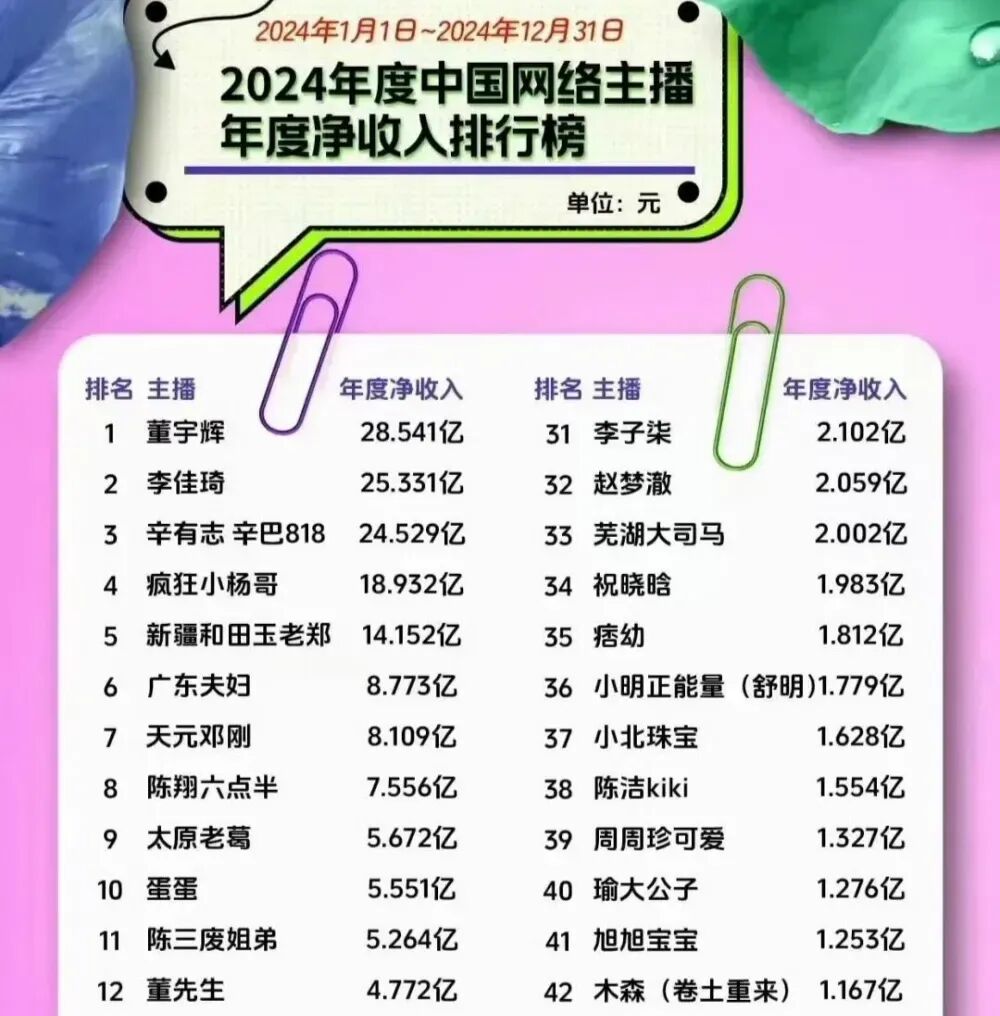 自曝年入9位数后秒封号！蓝战非抖音2500万粉丝说没就没？