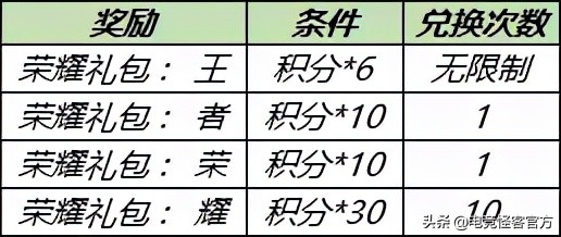 碎片商店更新，皮肤碎片别乱花！钻石消耗回归，奖励大缩水