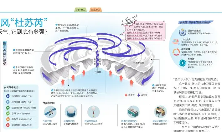 给中小学生的新闻故事报！用孩子的视角解读新闻时事，夯实课内外知识！