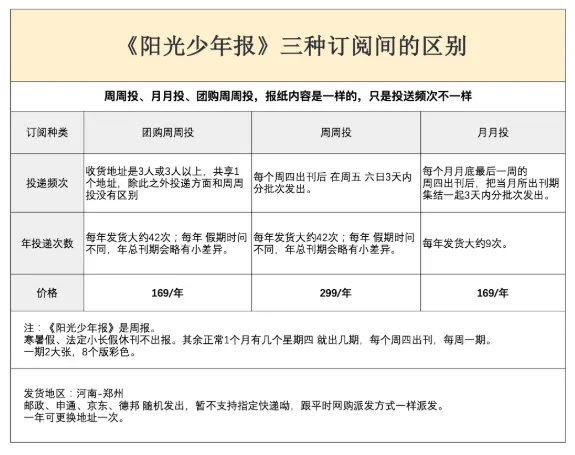 给中小学生的新闻故事报！用孩子的视角解读新闻时事，夯实课内外知识！