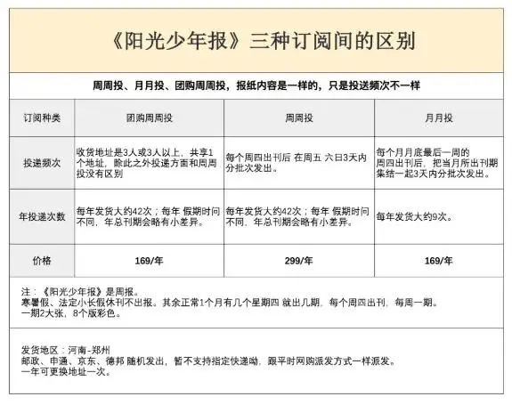 《阳光少年报》2025年征订开始！给中小学生的新闻故事报！用孩子的视角解读新闻时事，夯实课内外知识！