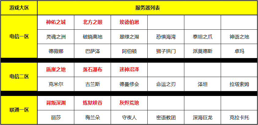 颠覆MMORPG！《激战2》正式火爆公测