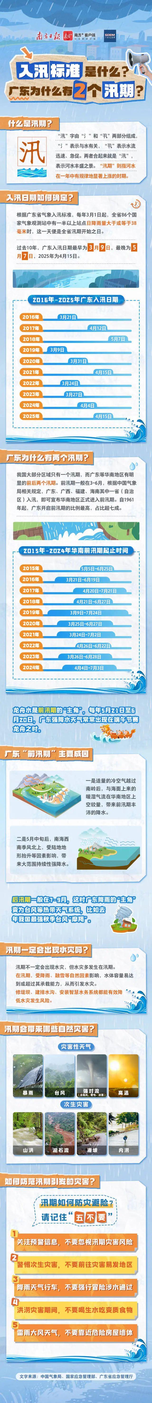 广东“较大洪水”警报！河源进入2025年汛期