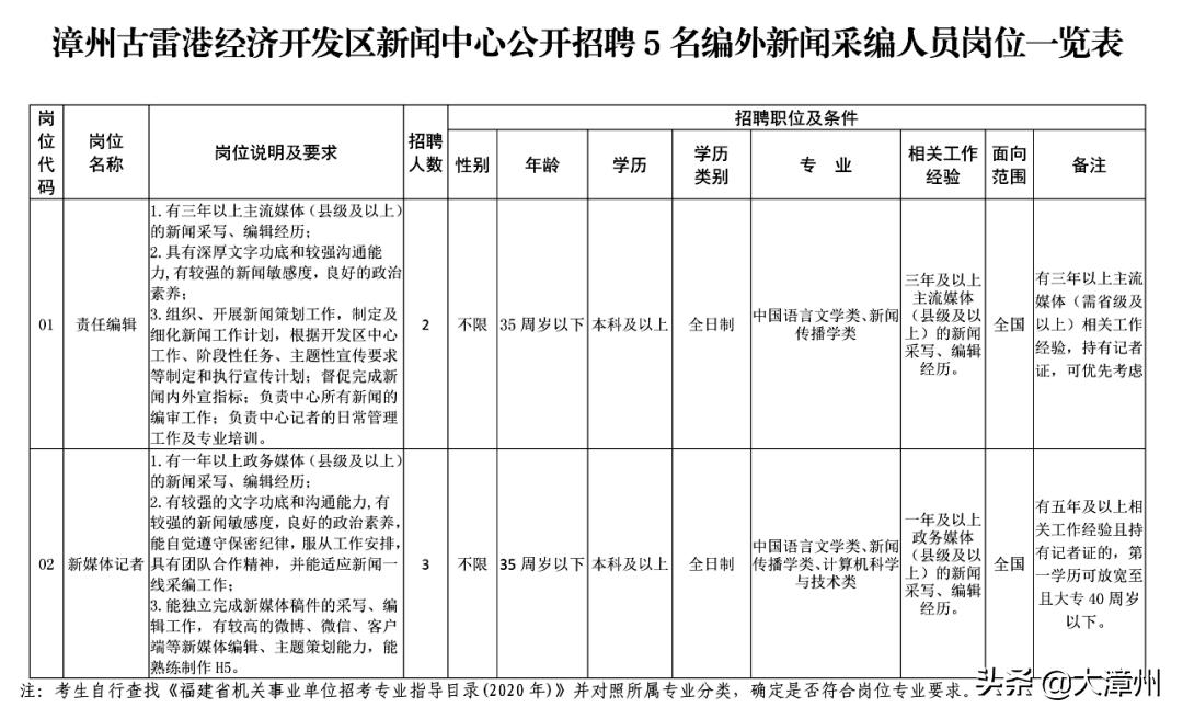 古雷开发区新闻中心公开招聘5名编外新闻采编人员！具体职位戳进来