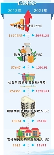 一见倾“新” 出神入“化”——新化县“非凡十年”发展走笔