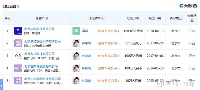 罗永浩之后，这个90后也玩儿起了电子烟，还曾创十亿区块链项目