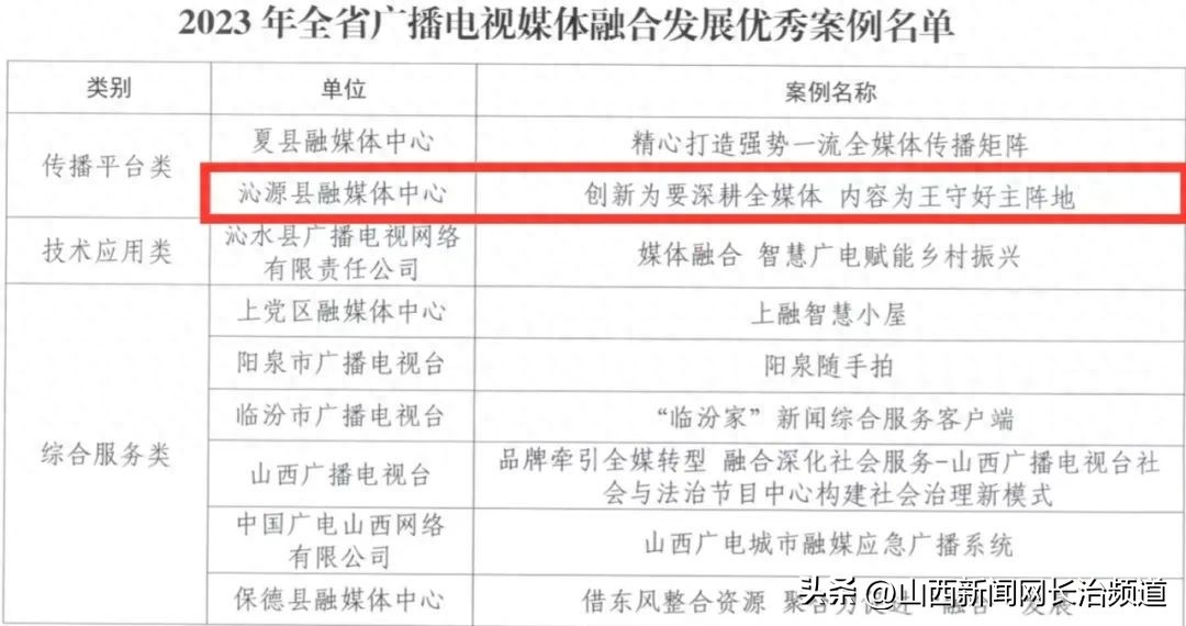 喜讯！沁源县融媒体中心入选全省广播电视媒体融合发展优秀案例名单