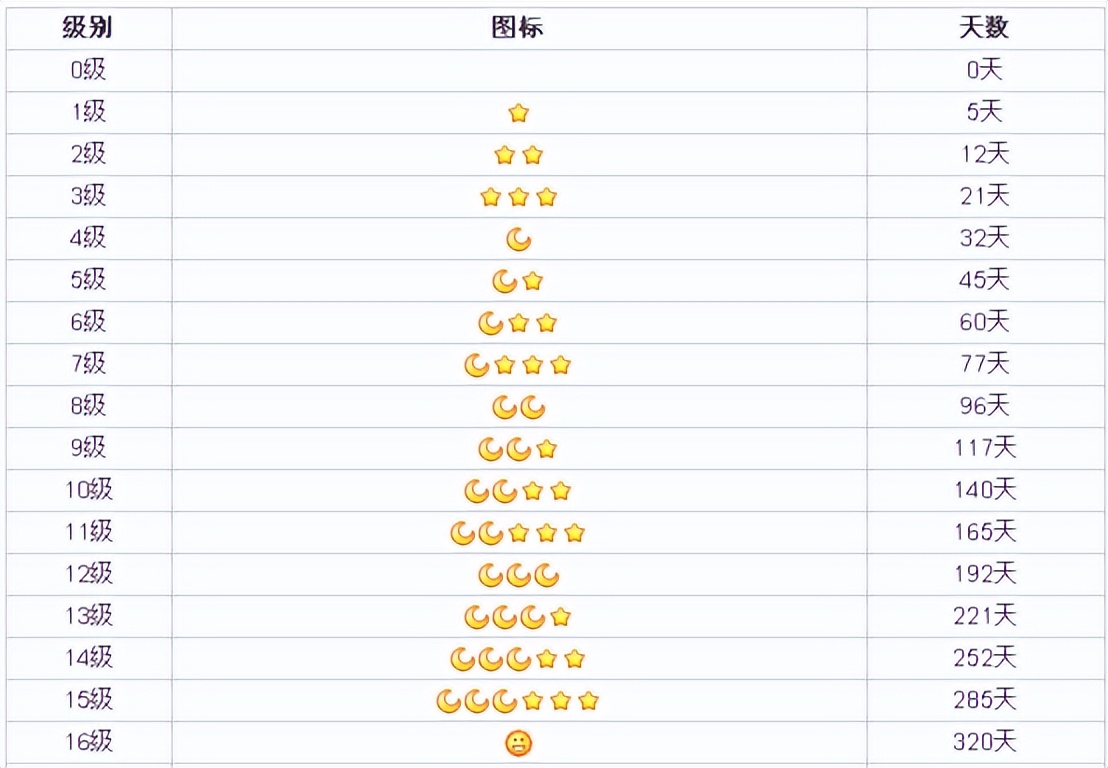 全球首个满级 QQ 即将诞生，为了此刻，他继承父业，花了 25 年