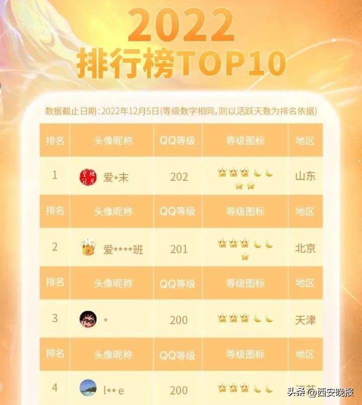 全球首个满级QQ，凌晨诞生！“死去的回忆开始攻击我”
