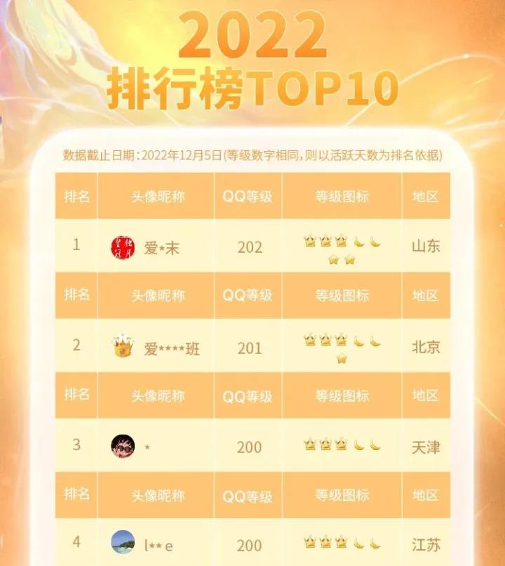 全球首个满级QQ，凌晨诞生！网友：“死去的回忆开始攻击我！”