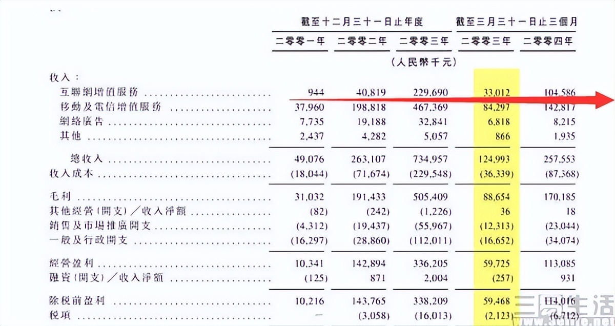 QQ会员推出的第22年，还有人追逐SVIP等级吗