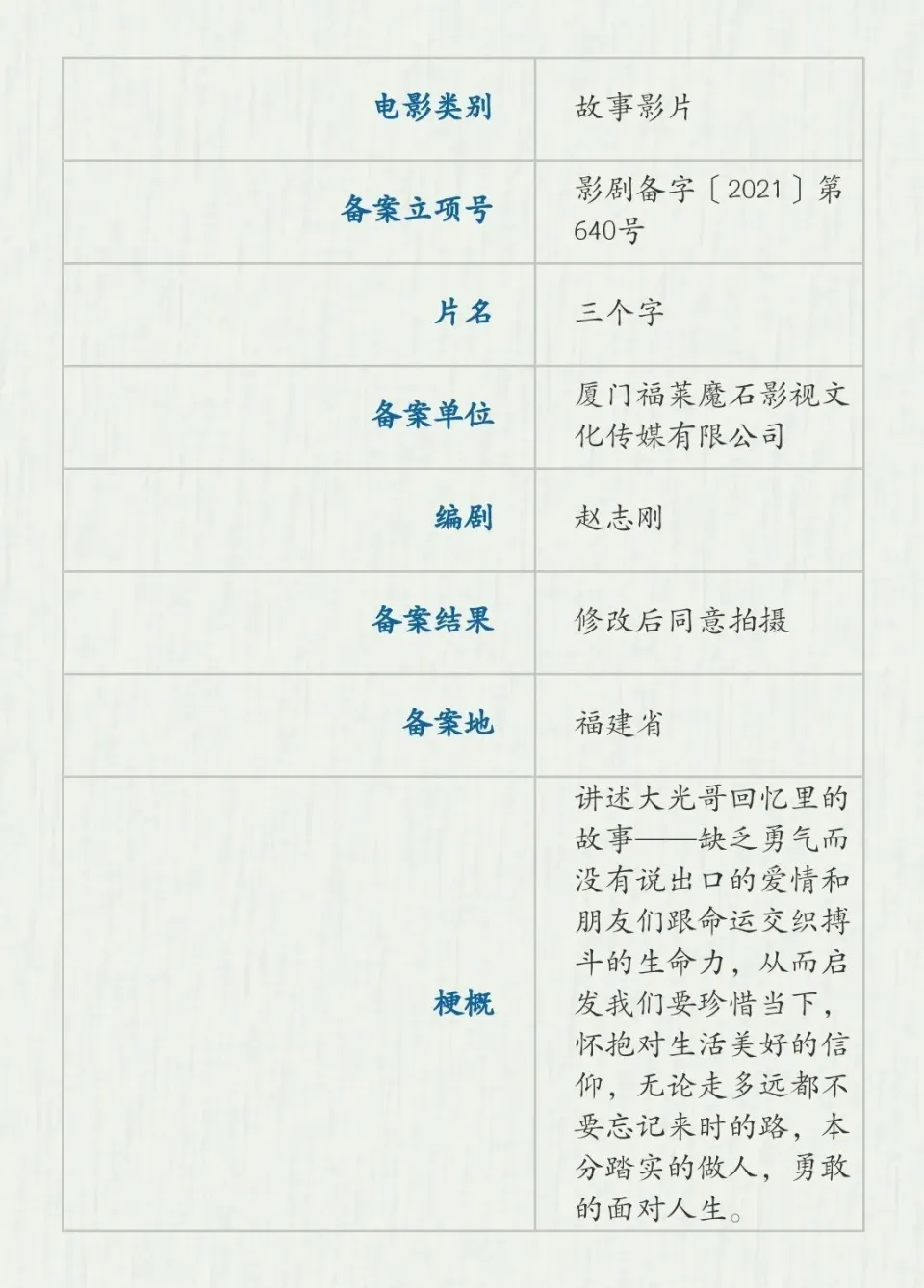 2024，值得期待的50部国产片
