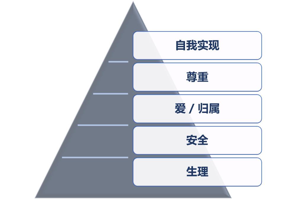 吴建国：组织中的人性「六」人究竟要什么？