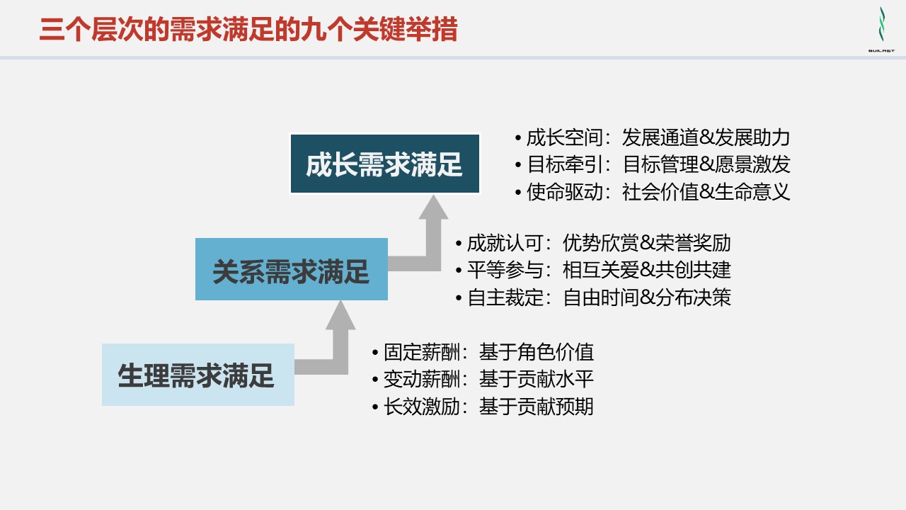 吴建国：组织中的人性「六」人究竟要什么？