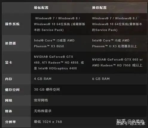 什么配置的笔记本能够流畅运行守望先锋？