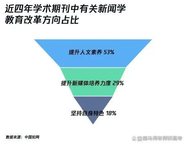 新闻学专业毕业后的就业方向