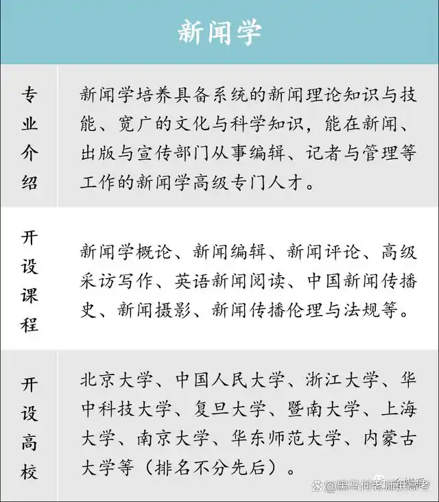 新闻学专业毕业后的就业方向