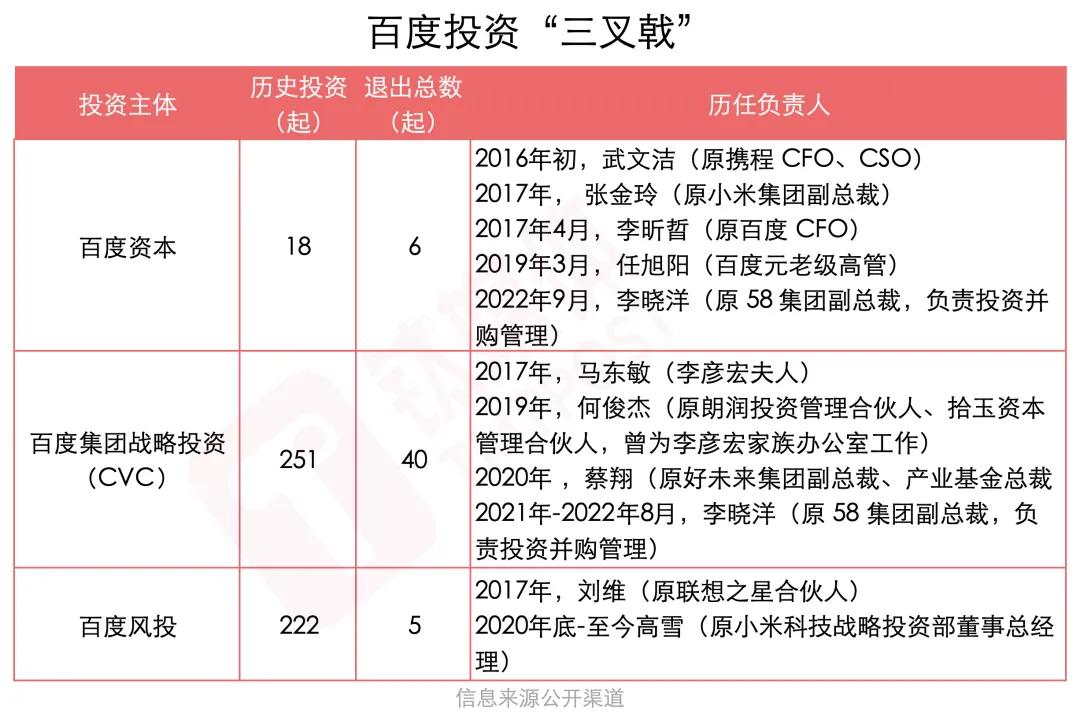 举棋不定的百度投资｜钛媒体创投家