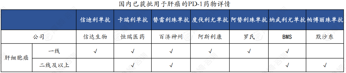 肝癌药物市场格局与趋势分析！