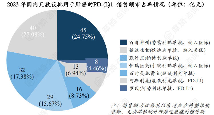 肝癌药物市场格局与趋势分析！
