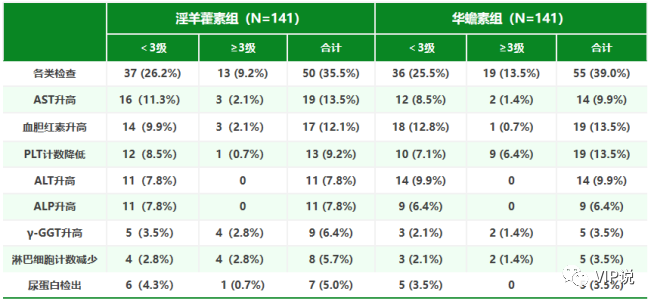 晚期肝癌不同治疗方案的不良反应对比