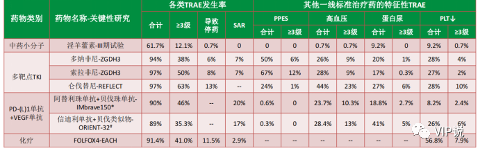 晚期肝癌不同治疗方案的不良反应对比