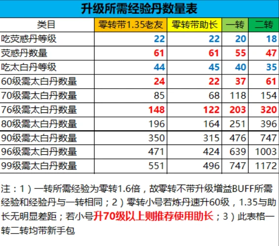 《刀剑英雄》新人升 级攻略（1~80级） 新手适看