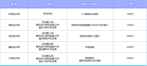 《冒险岛》V220版本欢乐驾到！夜晚的马戏团之地球防御本部！