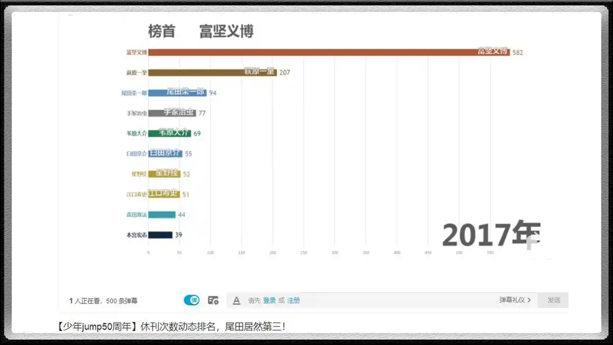 《全职猎人》的结局让这位漫迷等待了20年，富坚义博你赢了