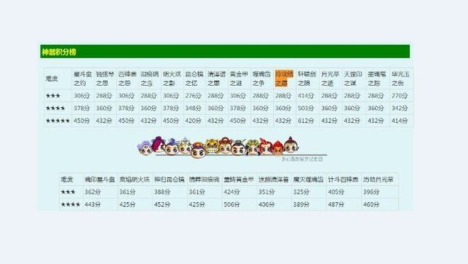 梦幻西游大型五开攻略之最佳装备和召唤兽选择