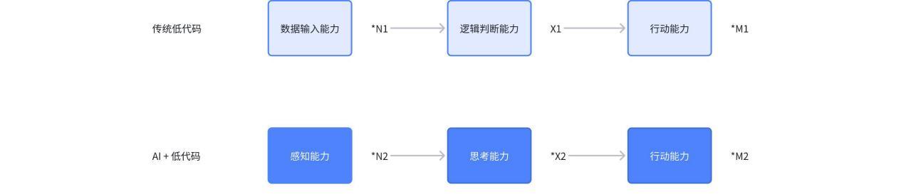 走在企微、飞书前面的钉钉AI助理，到底想做什么？