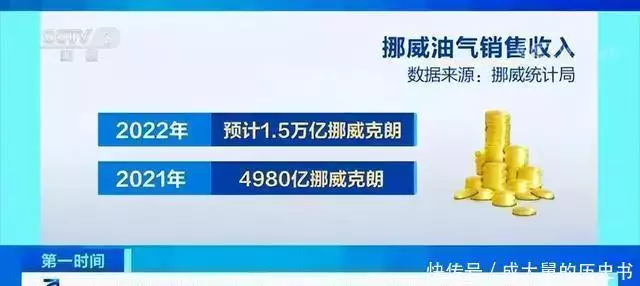 作为欧洲国家，挪威为何不屑加入，人人向往的欧盟？