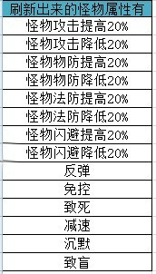 游戏中最重要的活动：封神塔简介