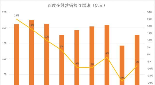 百度终究破不了电商执念！屡败屡战后，又一次悄悄上马