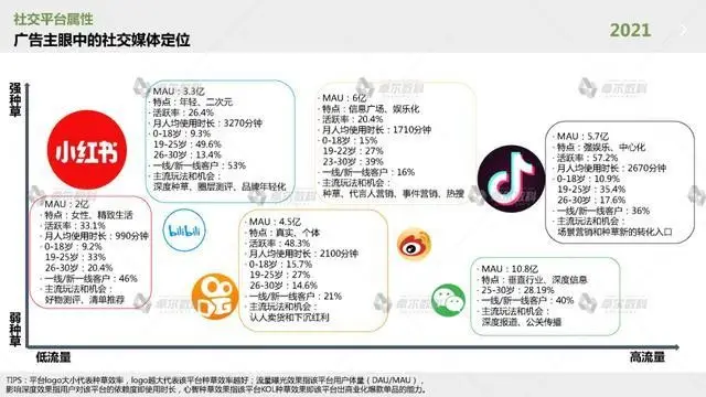成也广告，败也广告！昔日搜索引擎一哥百度，如今跌没4450亿！
