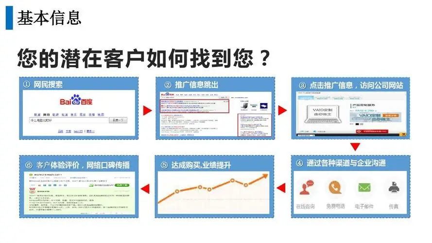 成也广告，败也广告！昔日搜索引擎一哥百度，如今跌没4450亿！