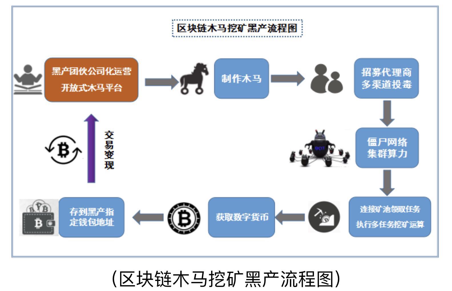 打游戏装外挂当心，389万台电脑被木马控制！