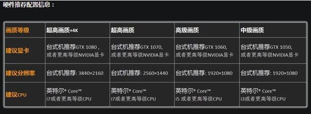 玩守望先锋需要什么配置？5000元能开高画质吗？