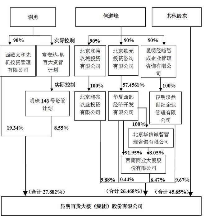 资本大佬谢勇的“钱荒”困局：我爱我家实控人股权法拍背后的商业迷局