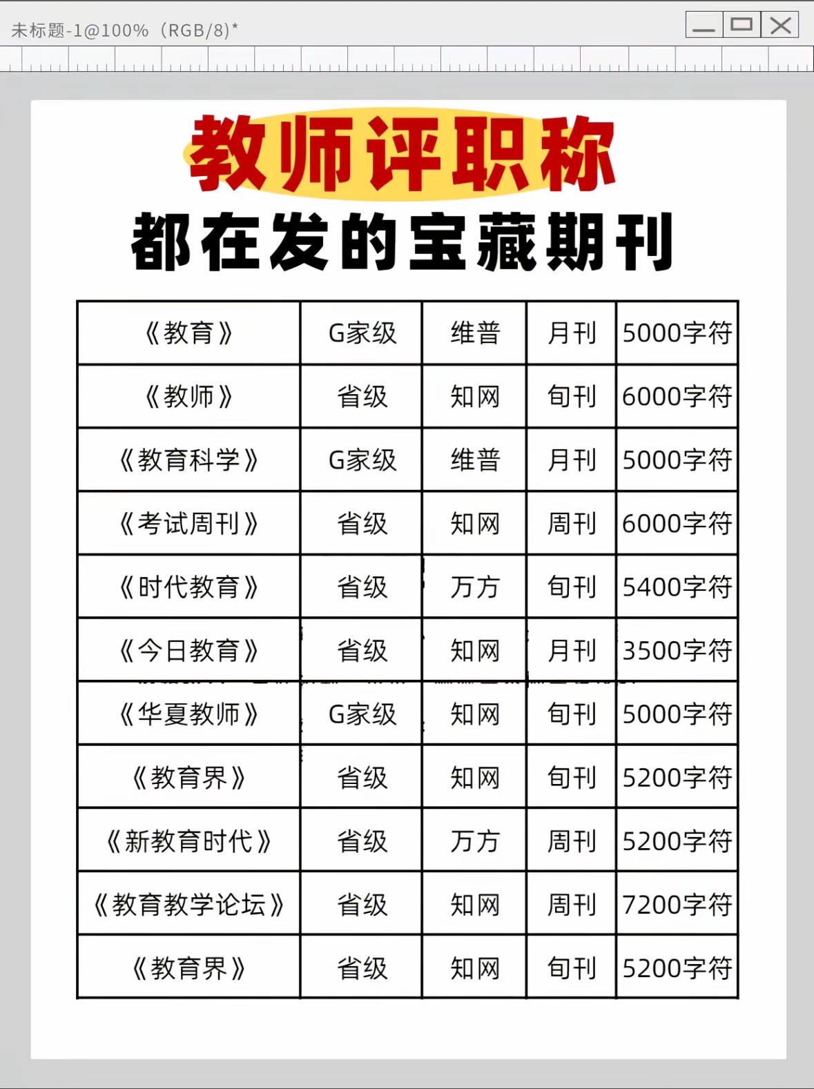 2025年评职称新政策已明确，只有这些期刊才能用！