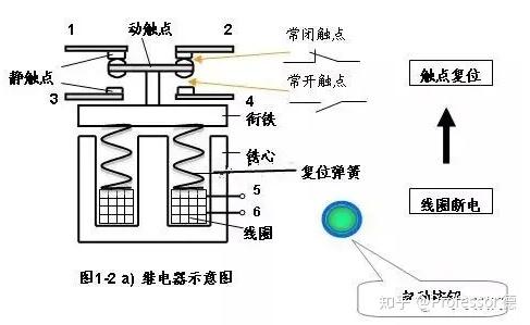 什么是中间继电器？中间继电器分类、作用、故障全解析